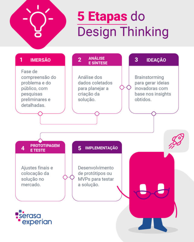 metodologia de design thinking
