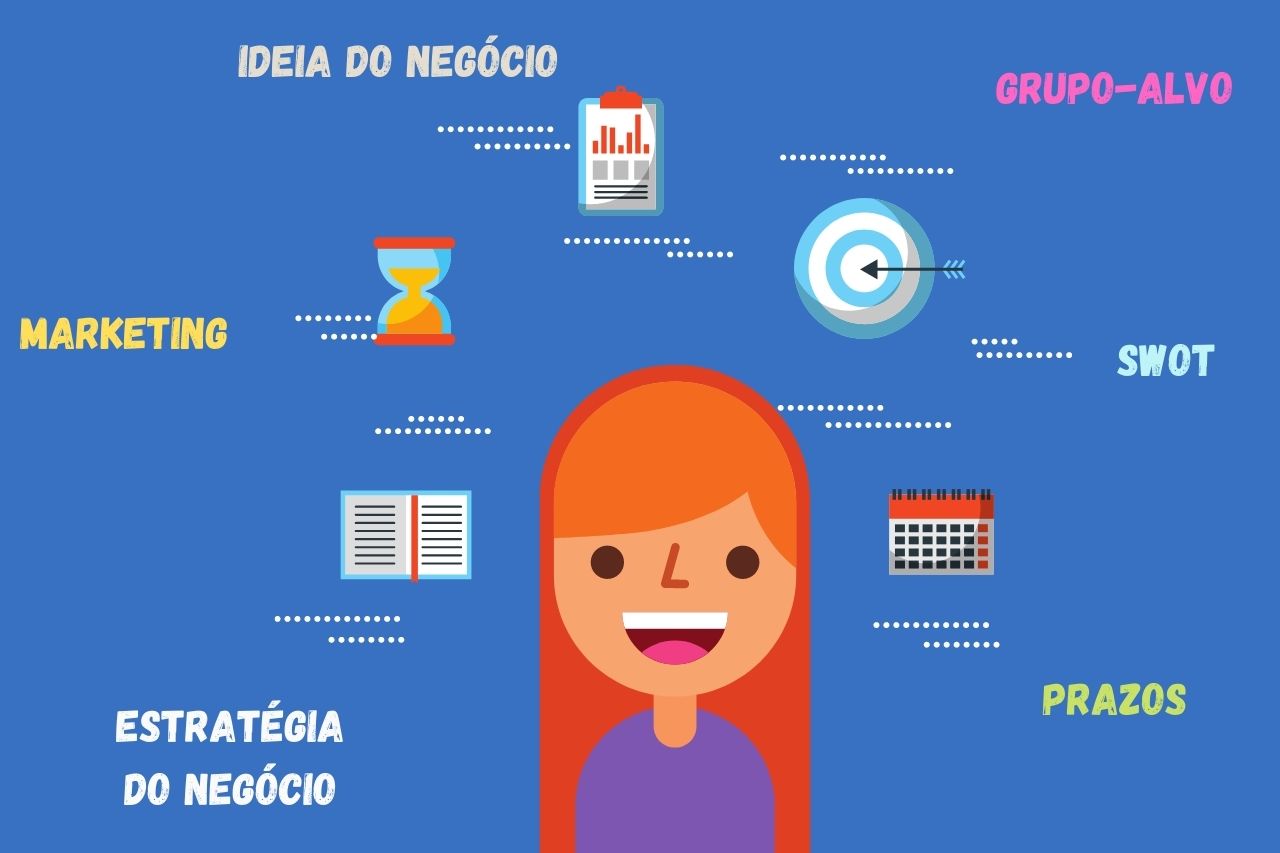 como elaborar plano de negócios
