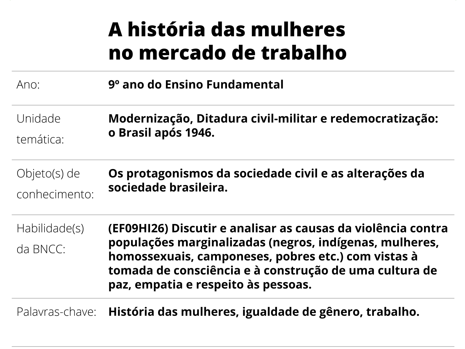 partes de um plano de negócios