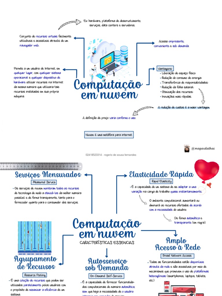 glossário de TI nuvem