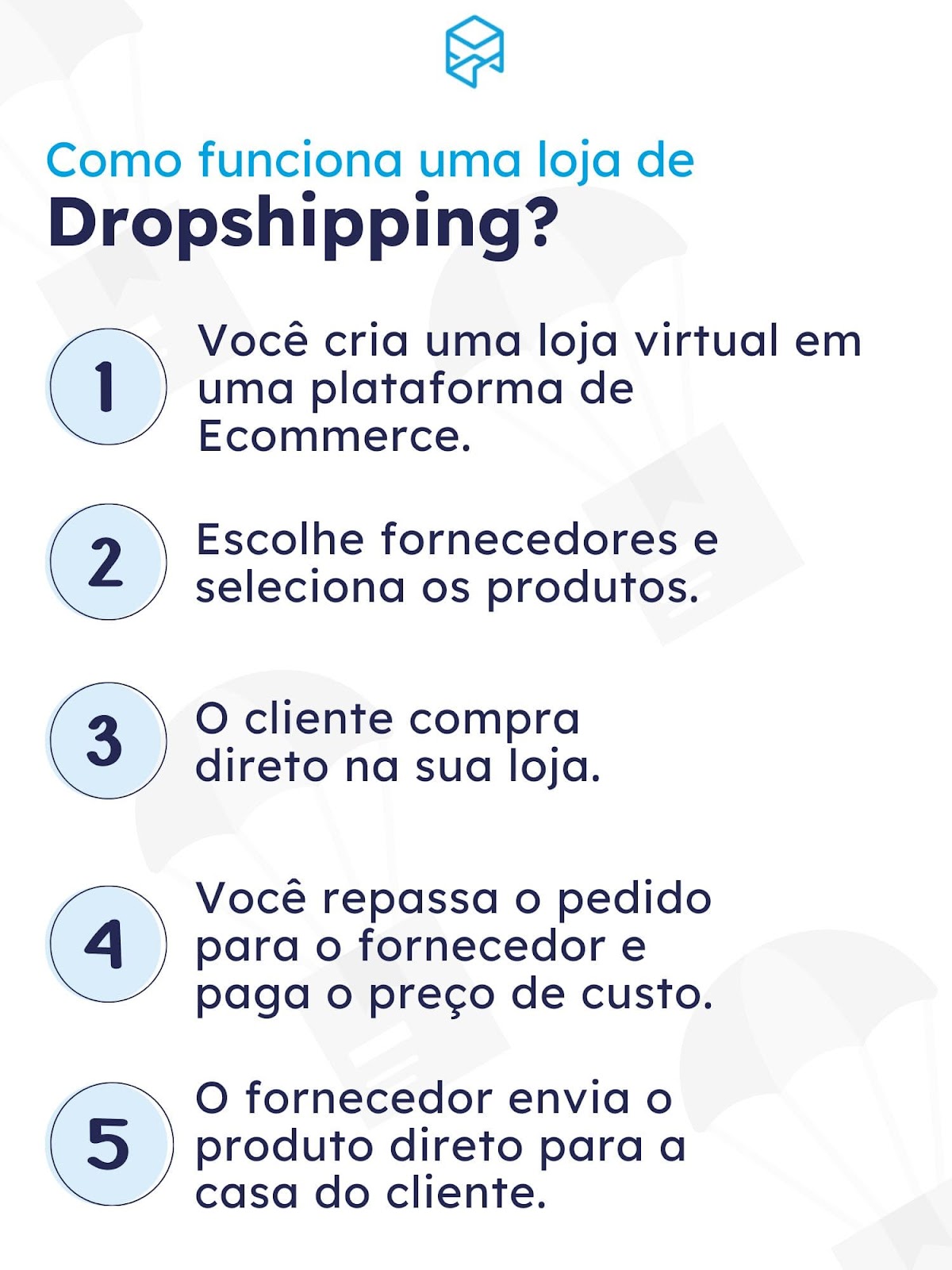termos dropshipping iniciantes