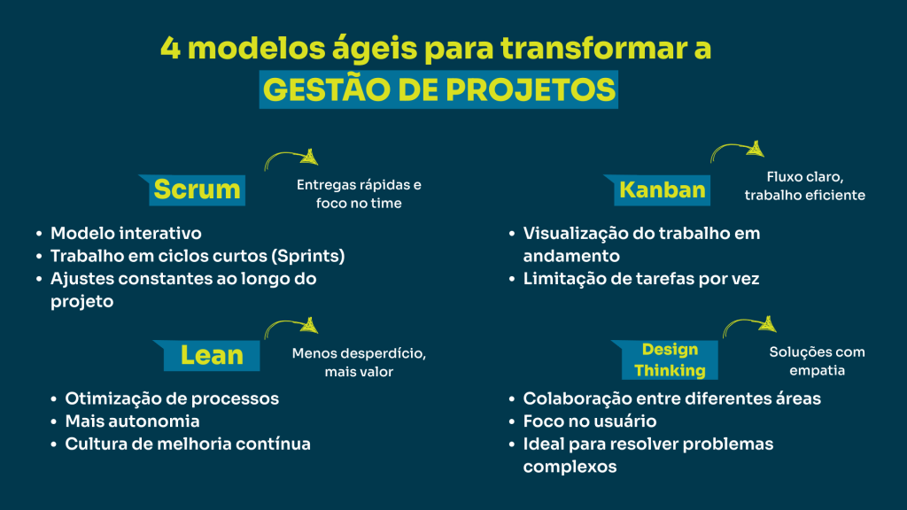 o que são metodologias ágeis