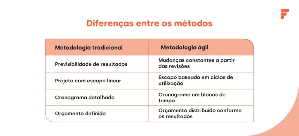 scrum vs kanban