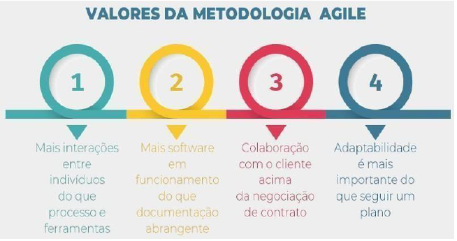 como implementar metodologias ágeis