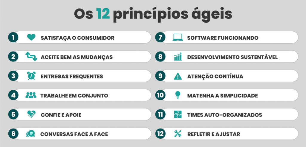 cultura ágil