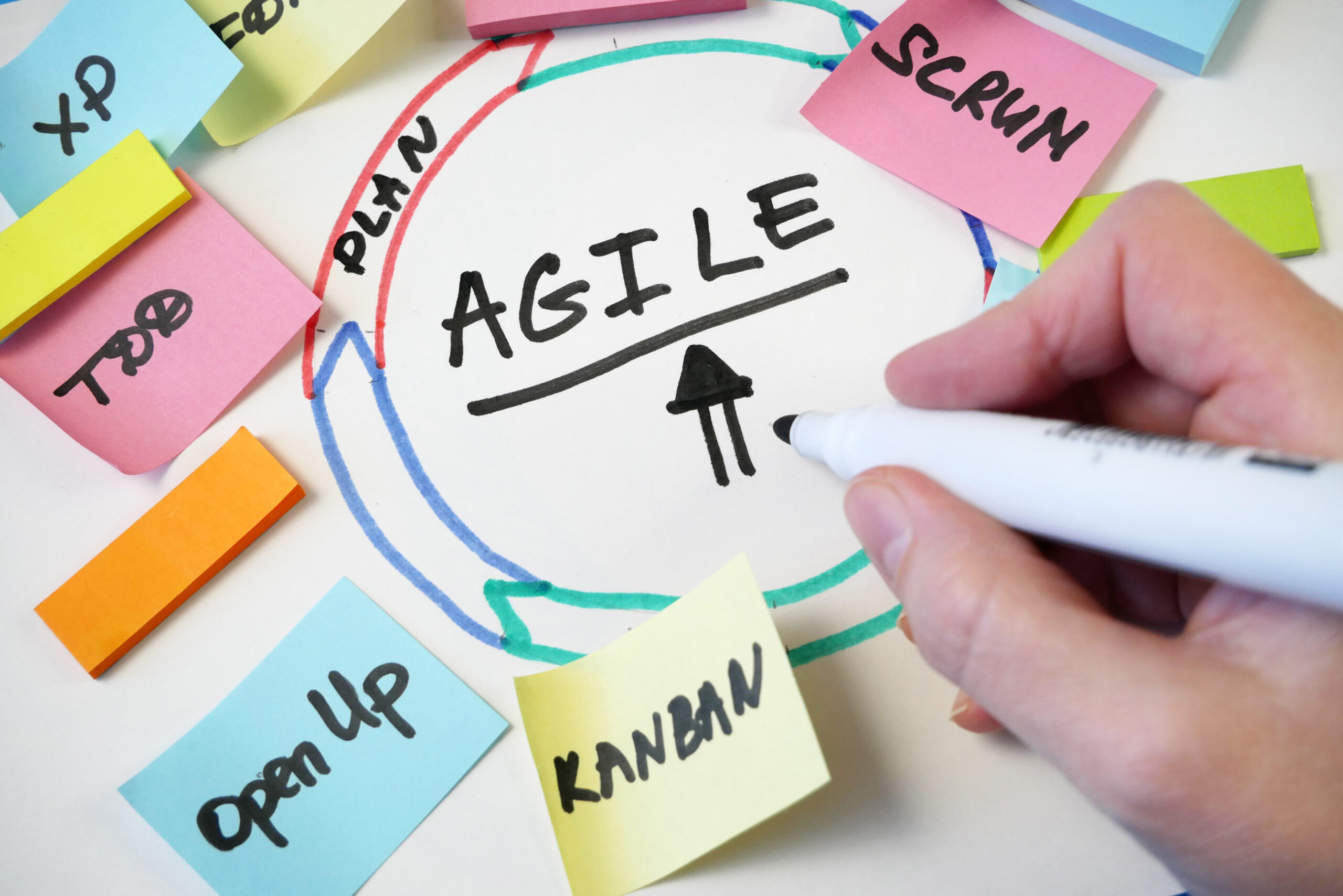 scrum vs kanban