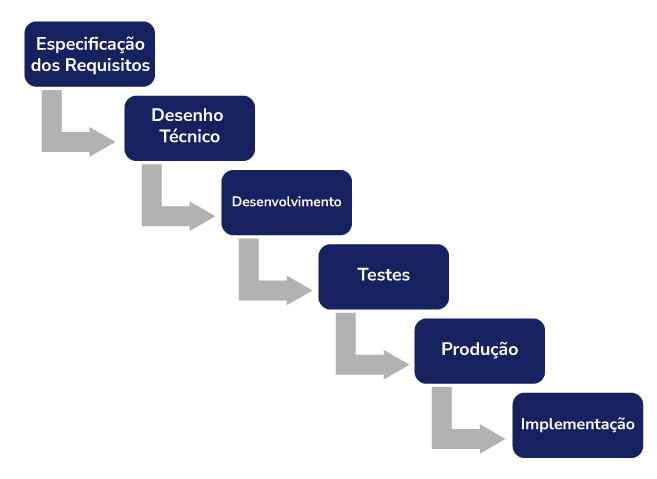 scrum vs kanban