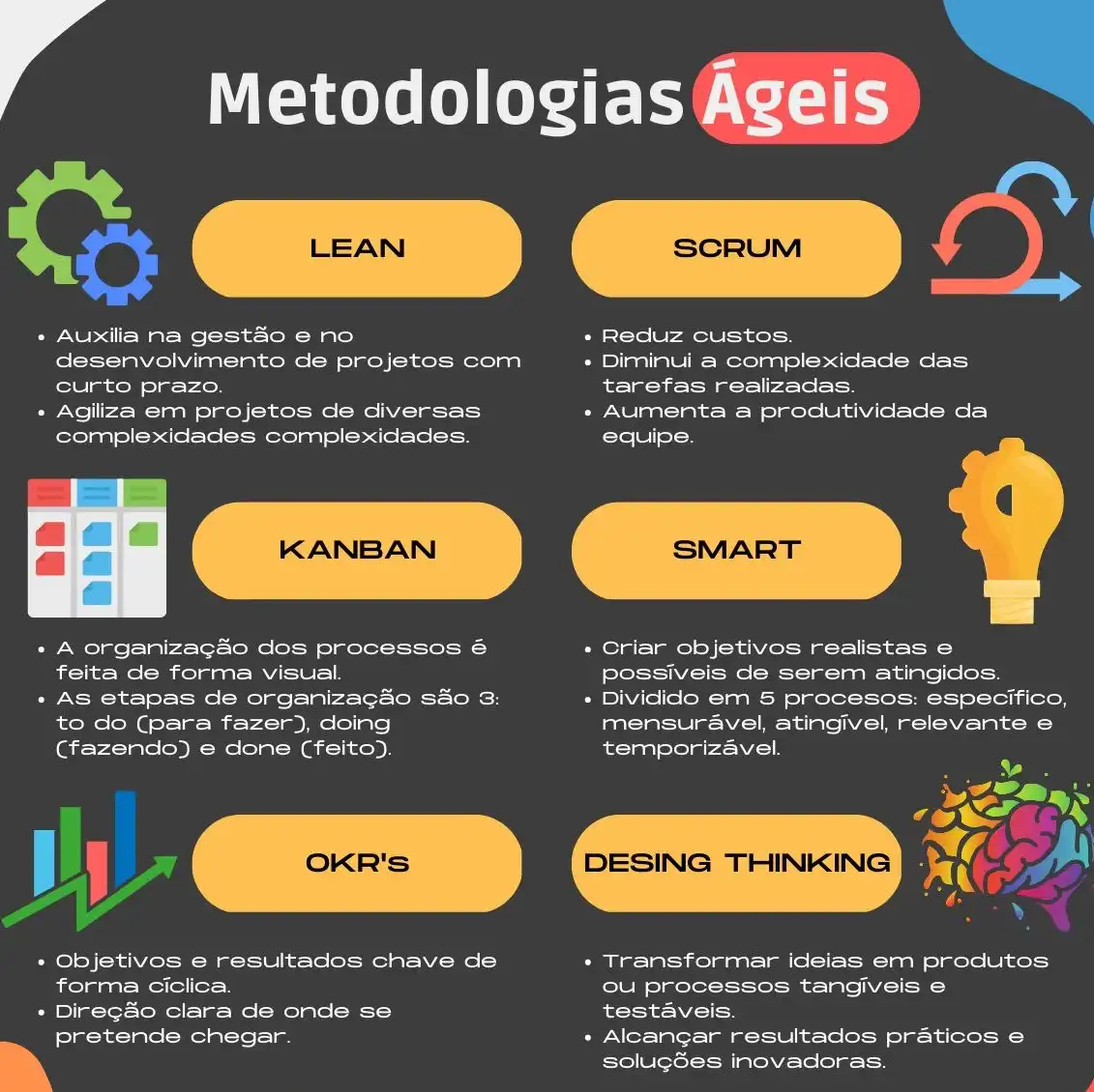 como implementar metodologias ágeis