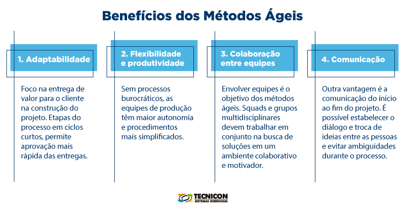 lean agile