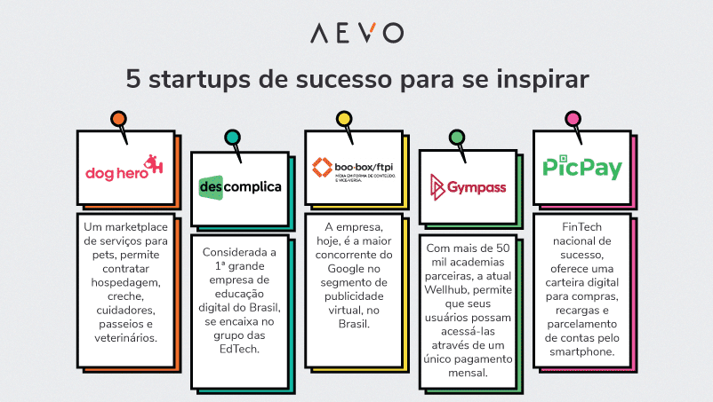 tipos de investimento em startups