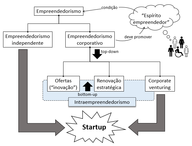 como apresentar uma startup (pitch)