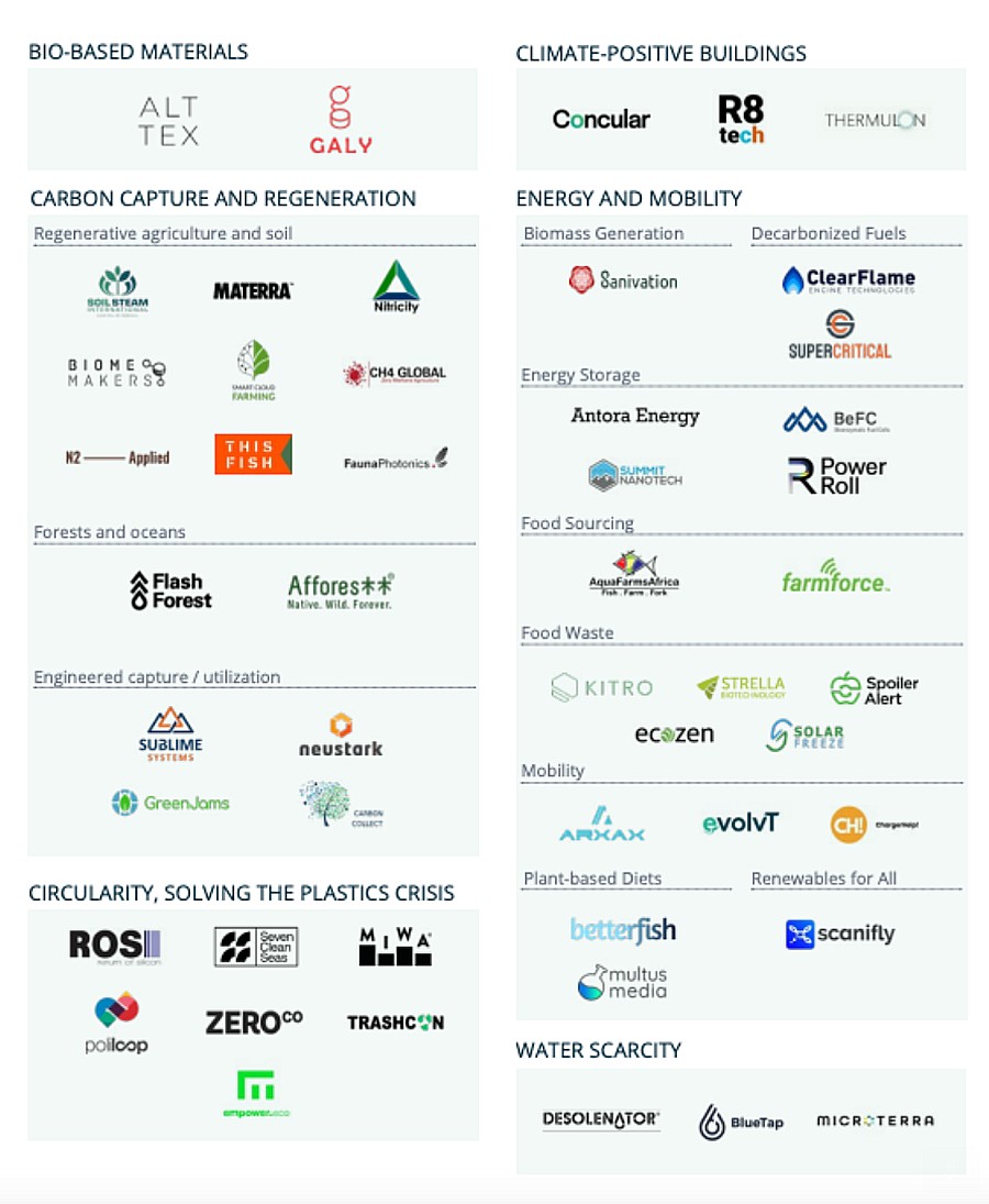 diferença B2B e B2C