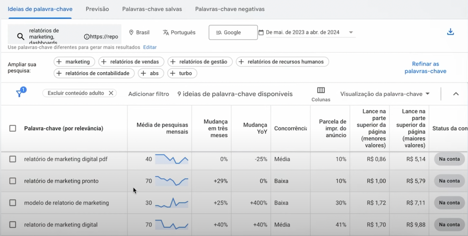 termos técnicos google ads