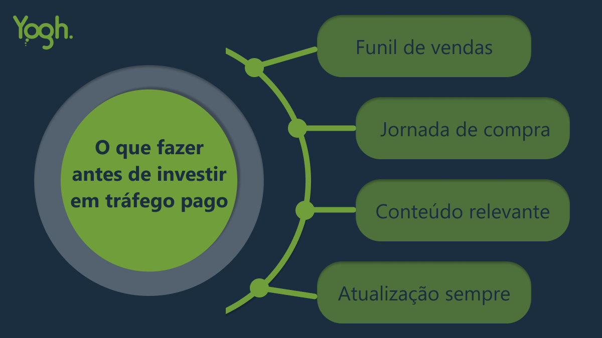 siglas meta ads