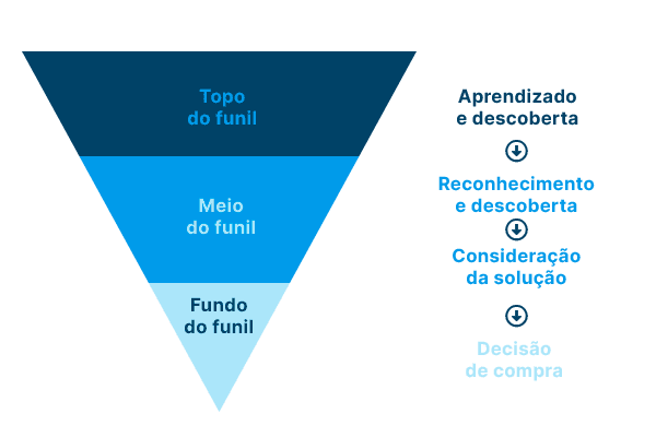 gerenciador de negócios meta