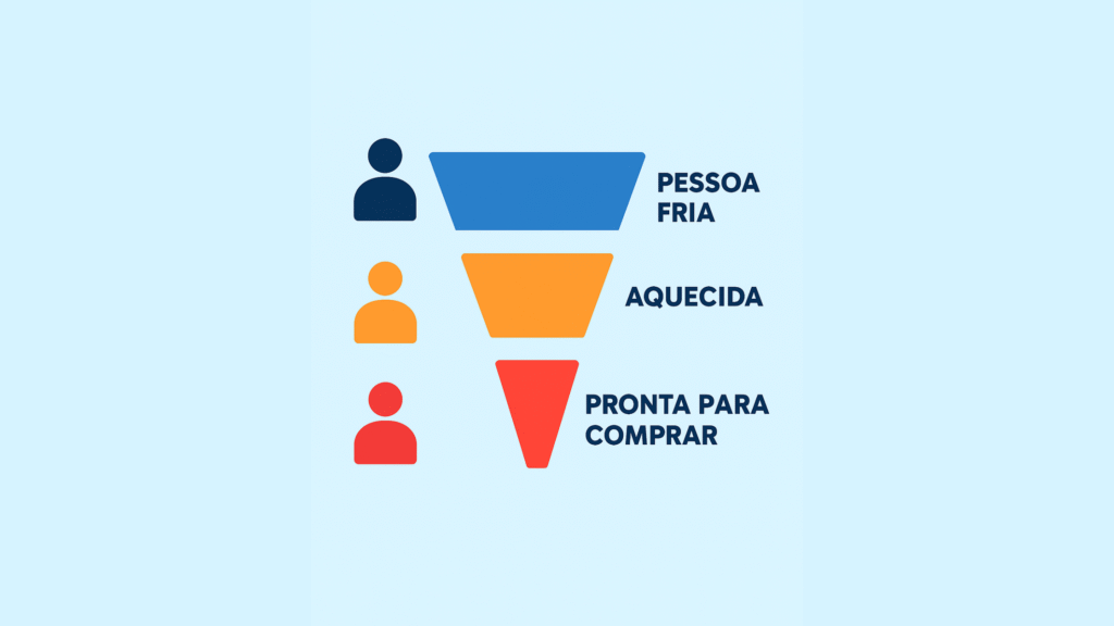 termos técnicos google ads