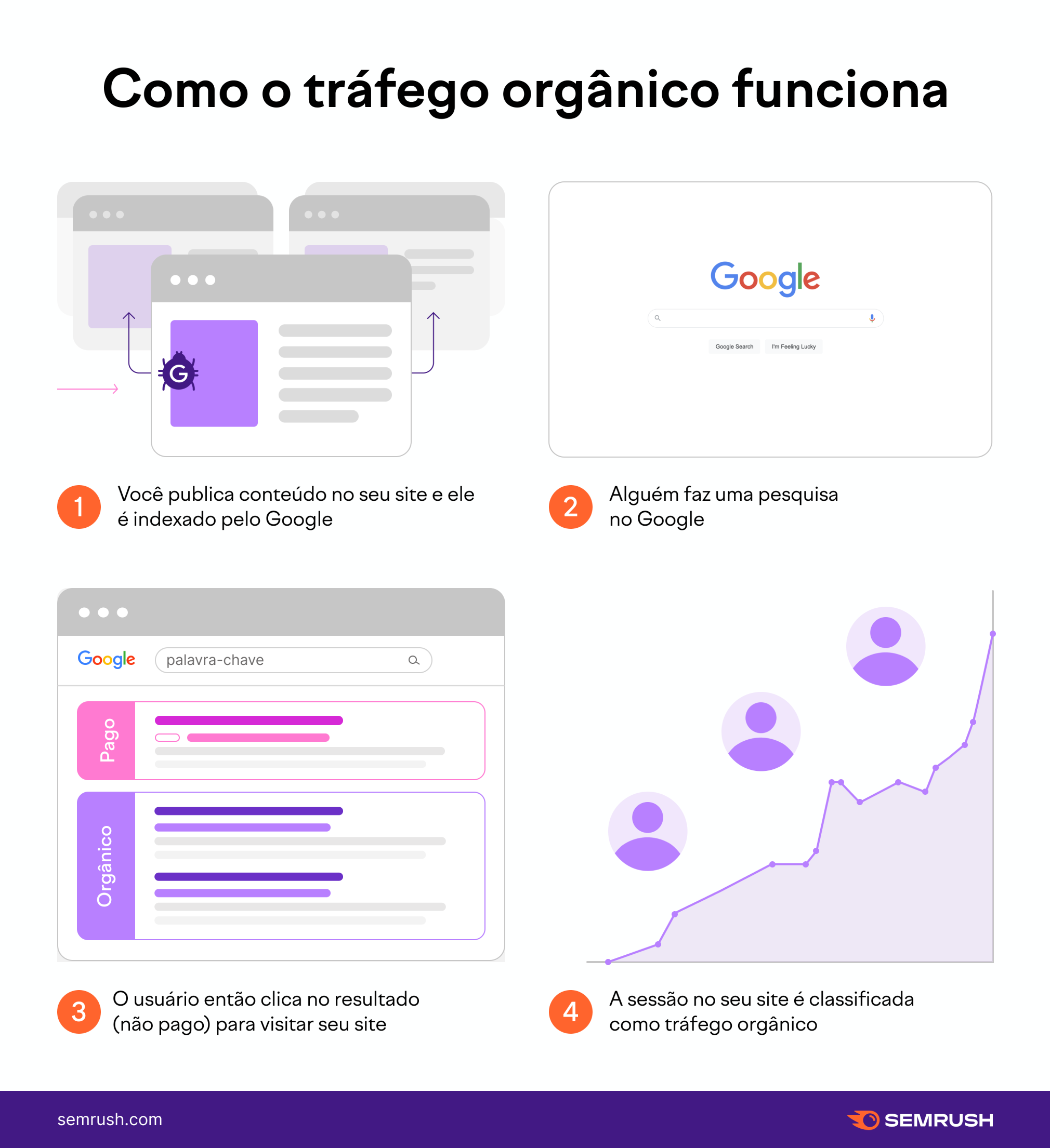 siglas meta ads