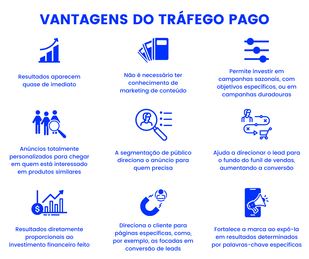 métricas de anúncios pagos