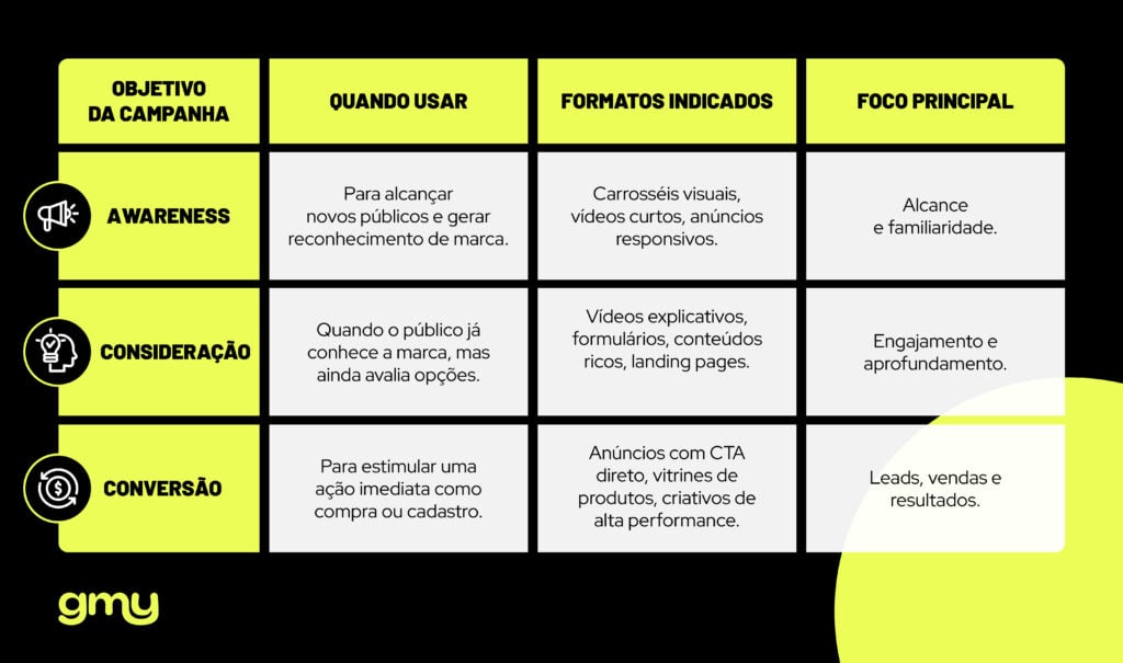 glossário de publicidade online