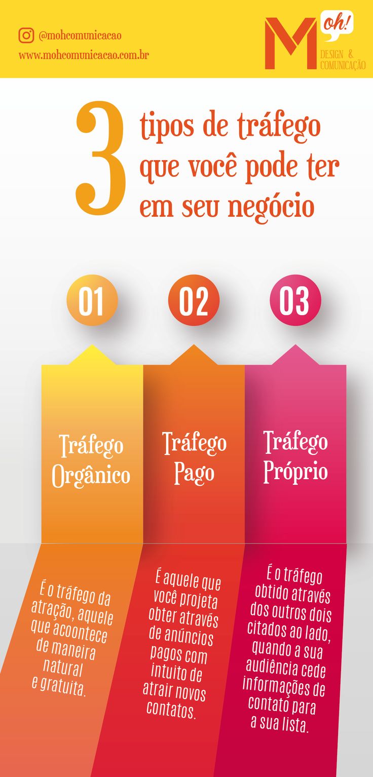 conceitos essenciais tráfego pago