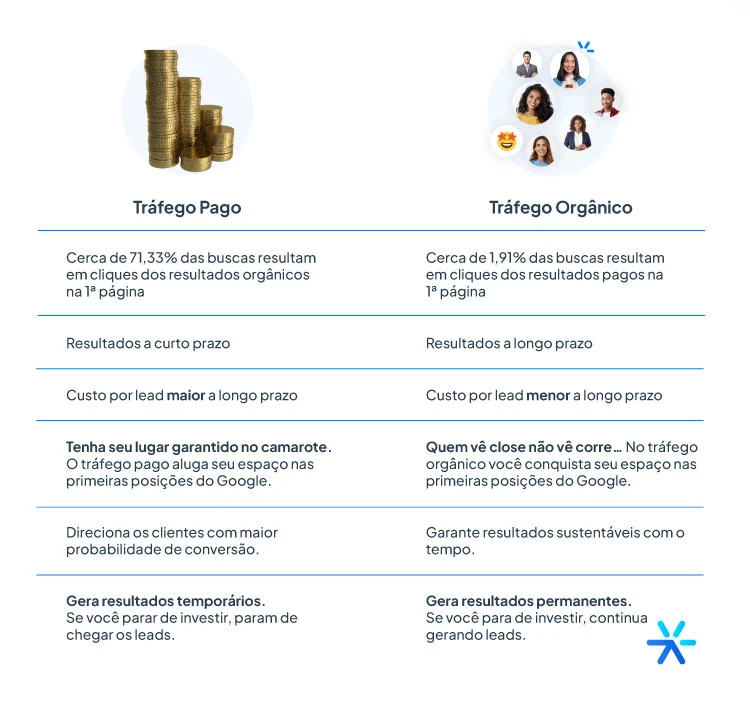 gerenciador de negócios meta
