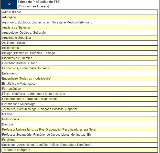 abrir empresa profissional liberal