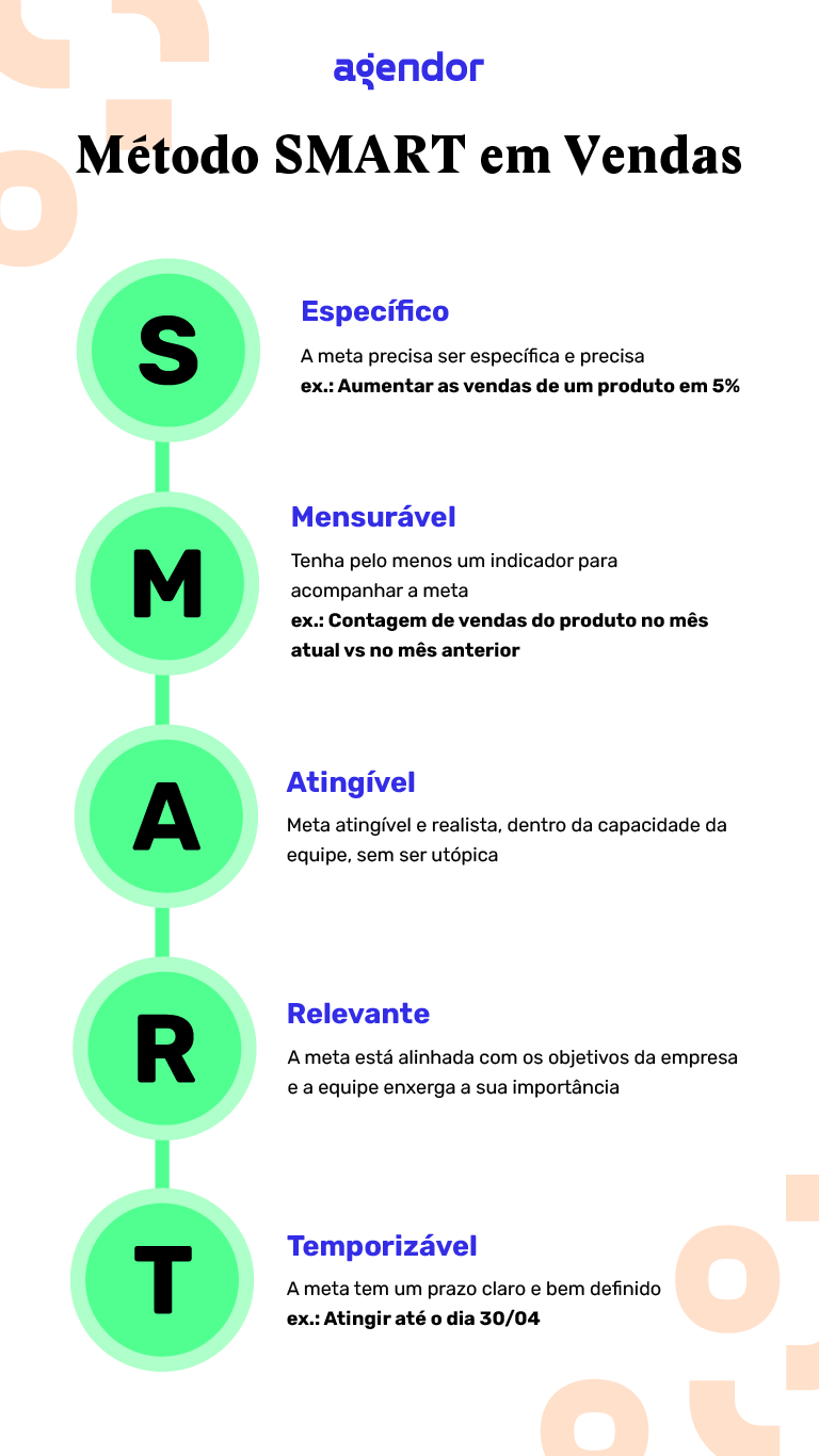 sustentabilidade negócios
