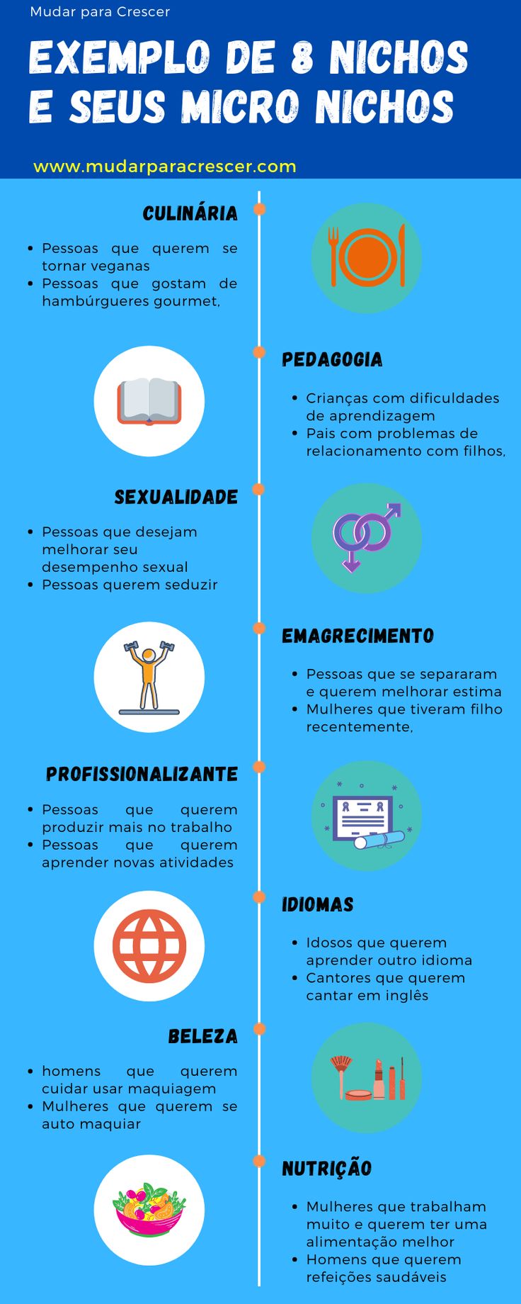 ideias de startup criativas