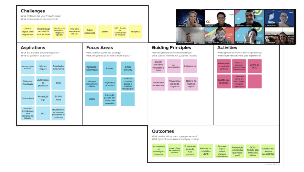 facilitação de workshops criativos