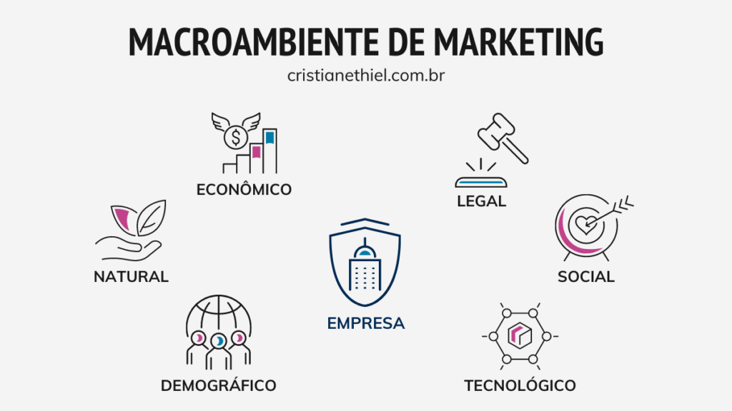 fatores externos do marketing