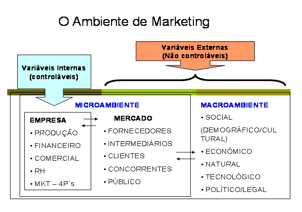forças incontroláveis do mercado