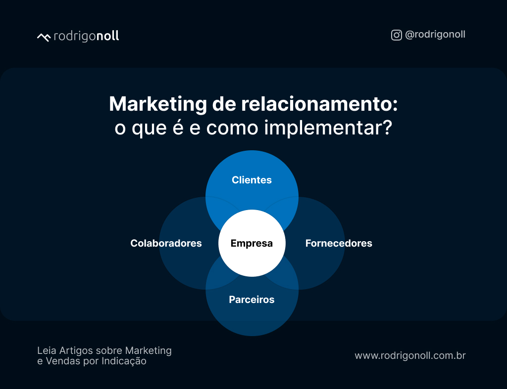 fidelização de clientes