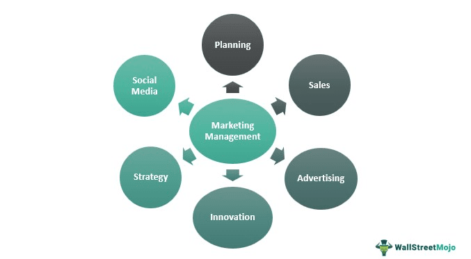 estratégia de marketing digital
