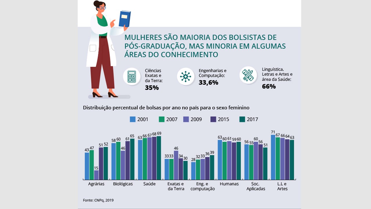 MBA com bom custo benefício
