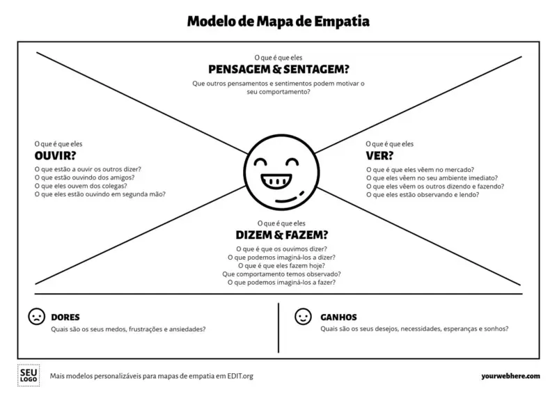 templates de customer journey map gratuitos