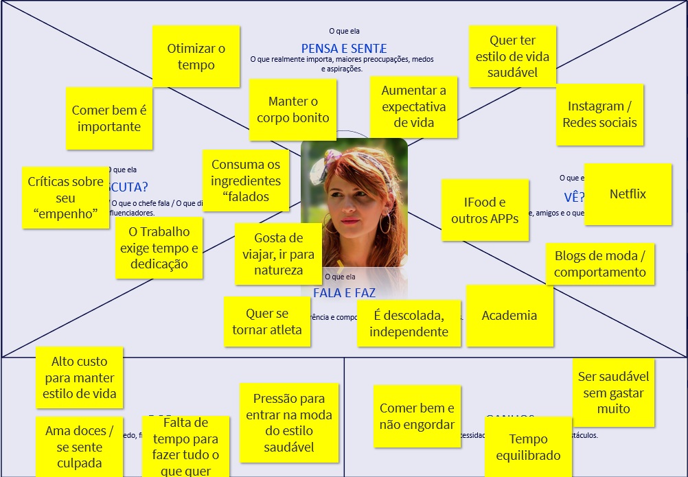 mapa de empatia editável download