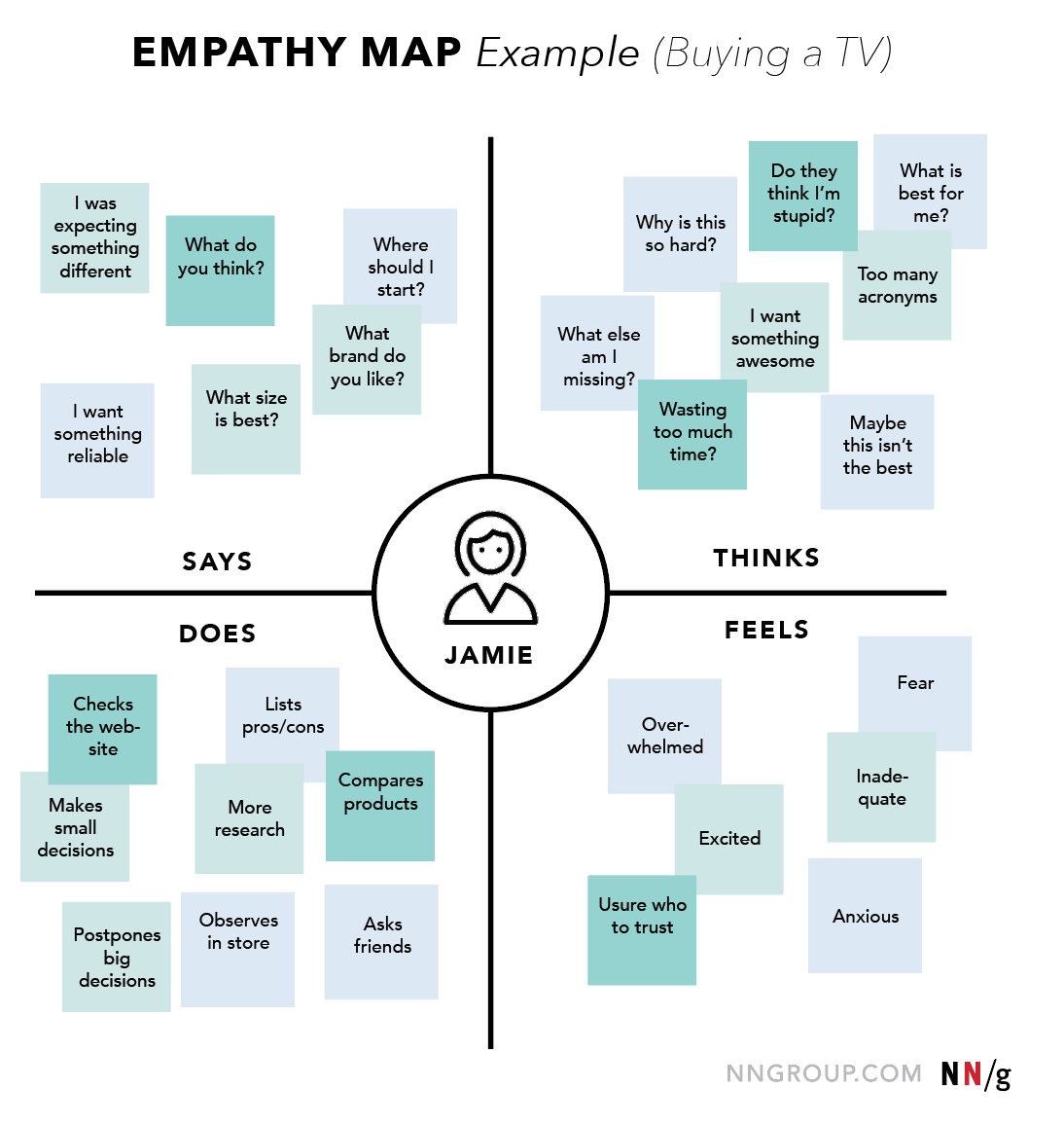 ux mapping templates