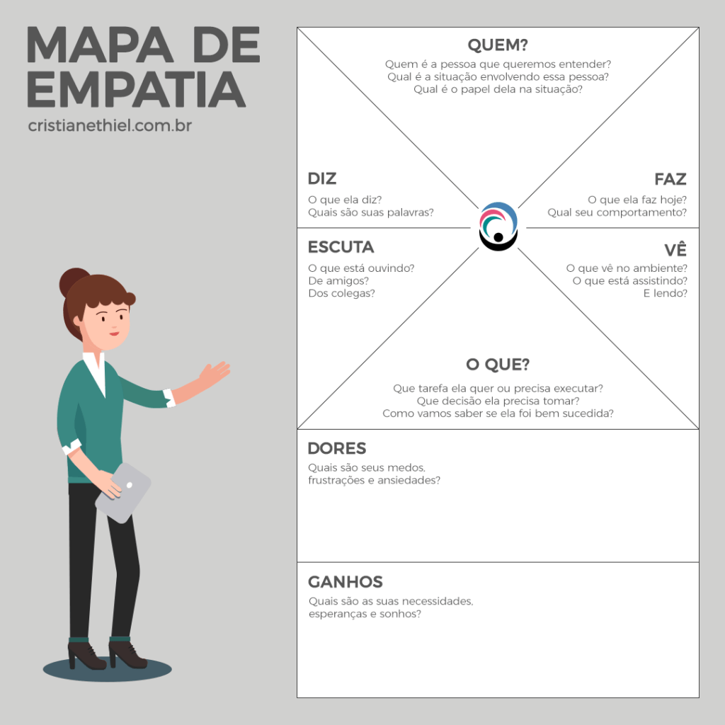 jornada do comprador visual
