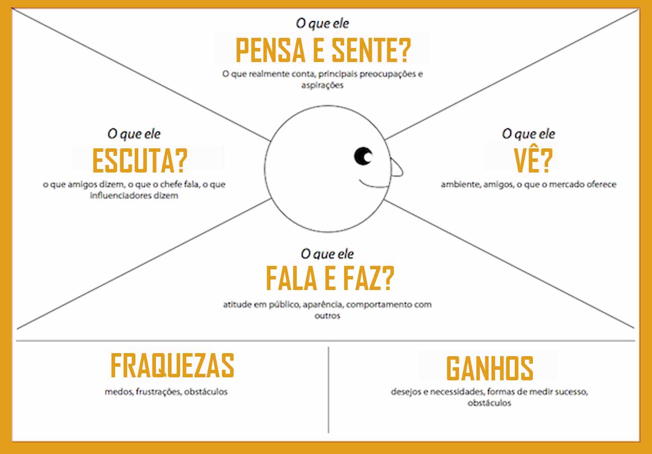 templates de colaboração visual para marketing