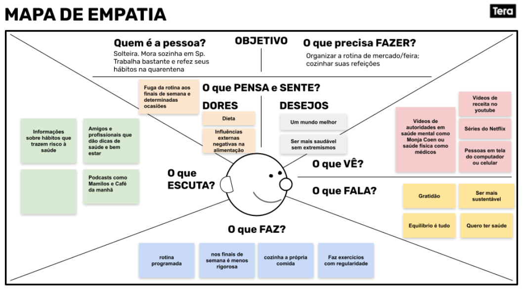ferramentas para mapeamento de jornada do cliente