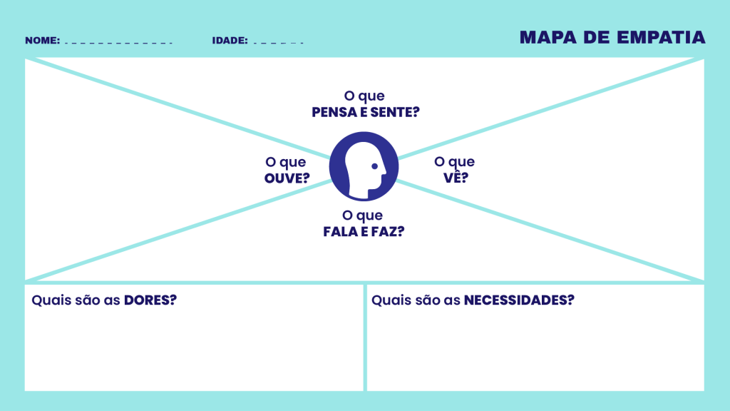 ferramentas para mapeamento de jornada do cliente