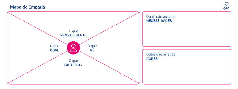 modelos de persona e empatia