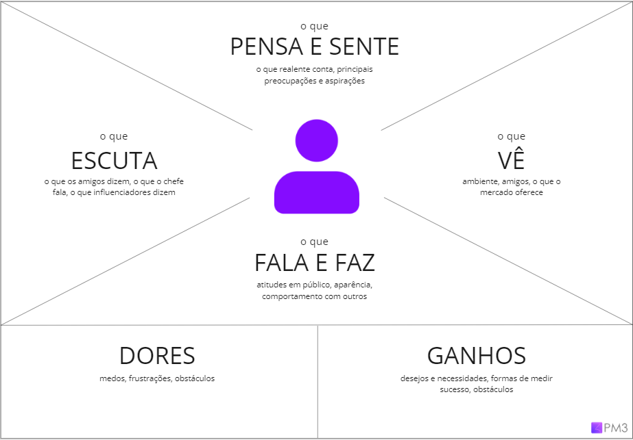 modelos de persona e empatia