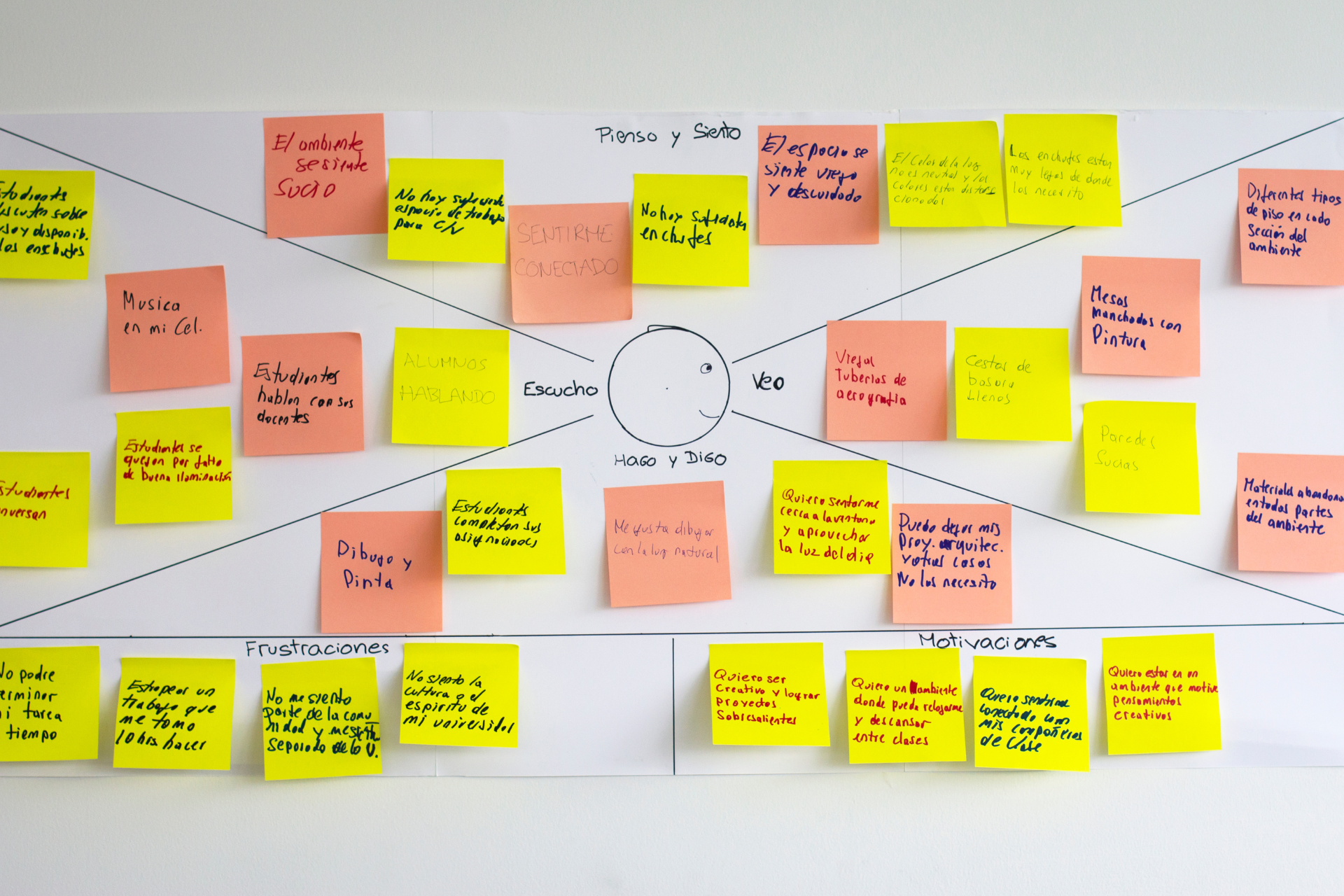 ux mapping templates