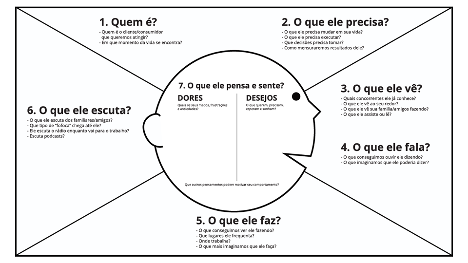 mapa de experiência do cliente grátis