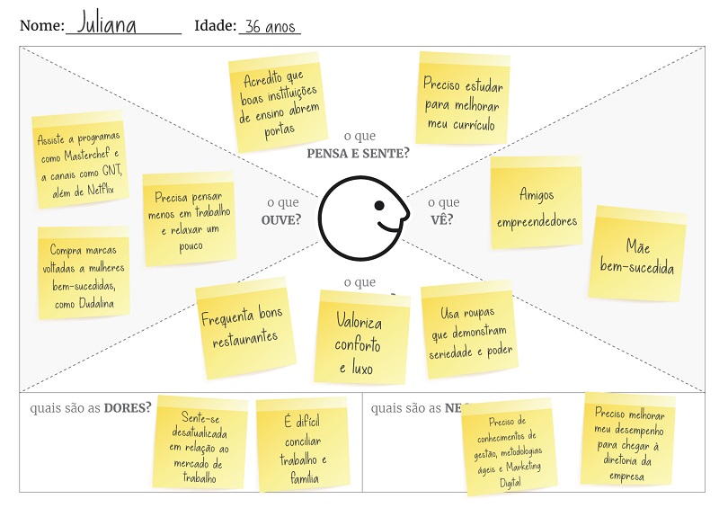 templates de colaboração visual para marketing