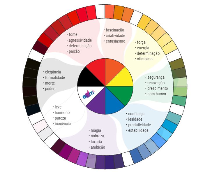 neuromarketing e cores