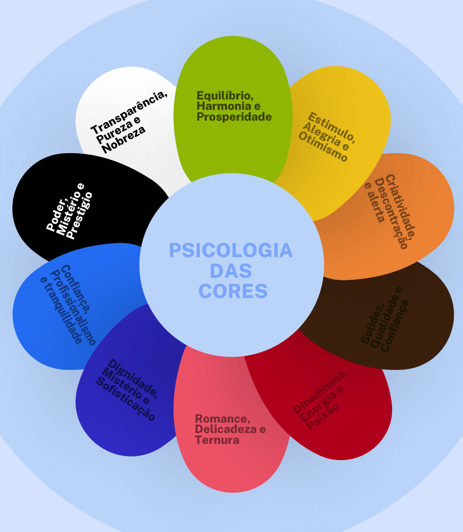 psicologia das cores para branding