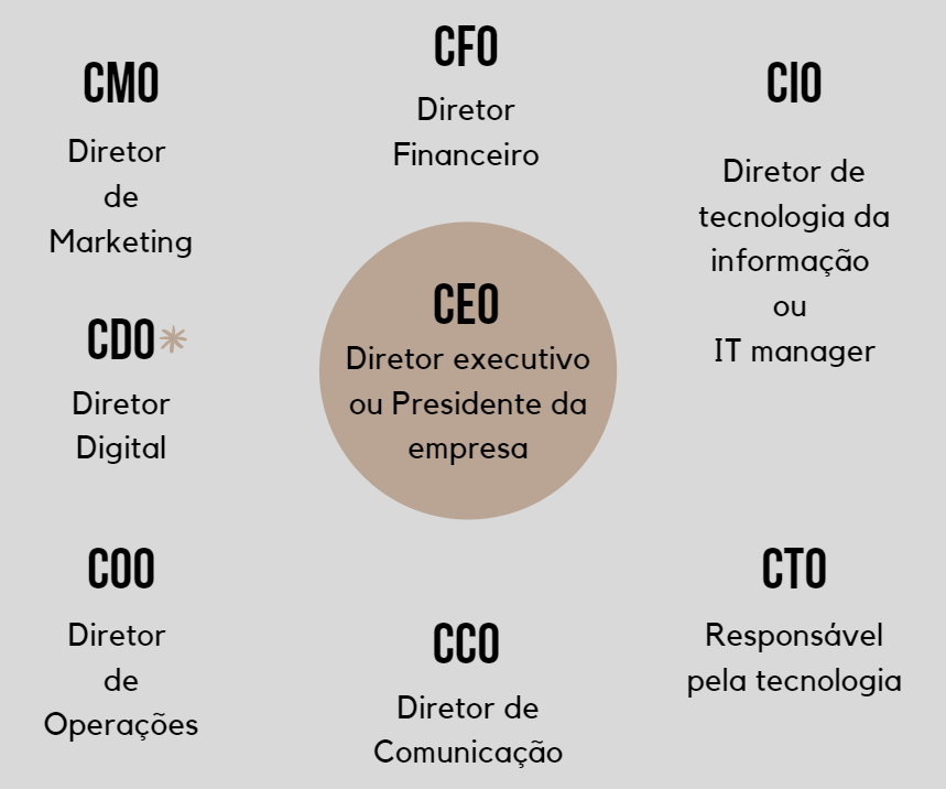 responsabilidades do CMO