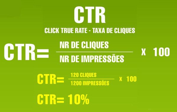 taxa de cliques